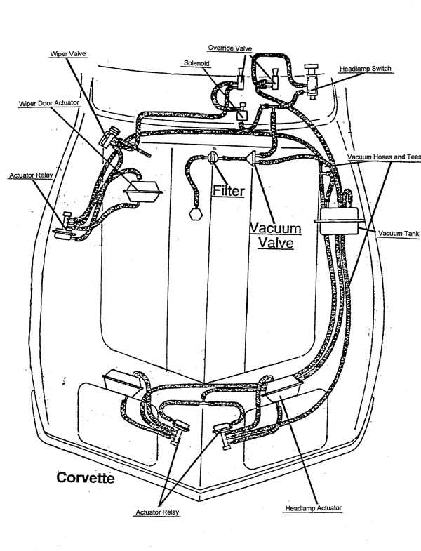 Understanding The Headlight Vacuum System In A Corvette