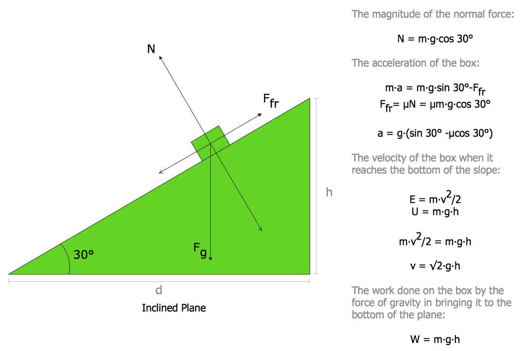 Calculating Free Body Diagrams With The Physics Calculator