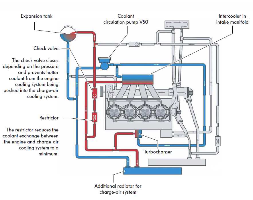 Understanding The Inner Workings Of A Tsi Engine