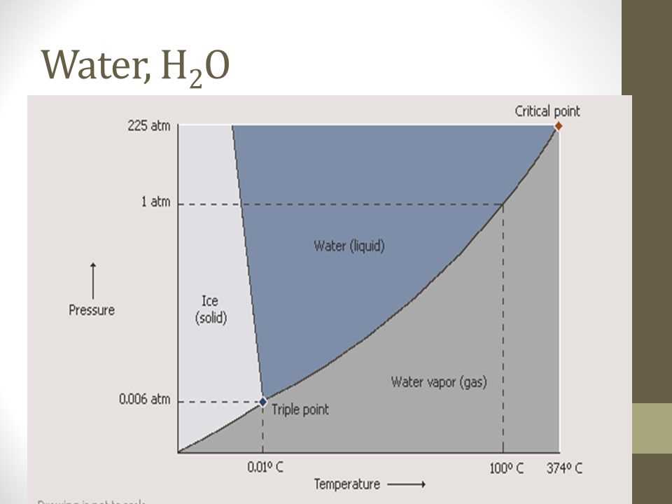 Exploring The Relationship Between Pressure And Temperature In Phase