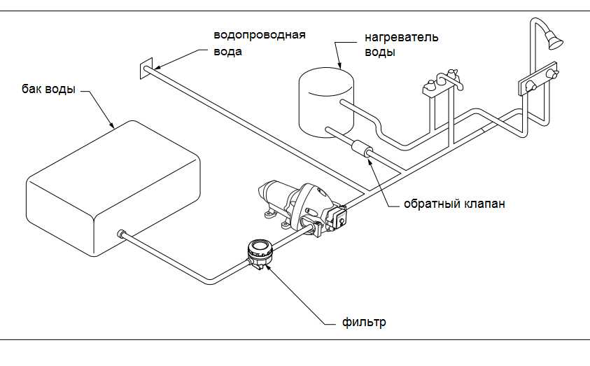 Exploring The Inner Workings Of A Flojet Water Pump With A Detailed