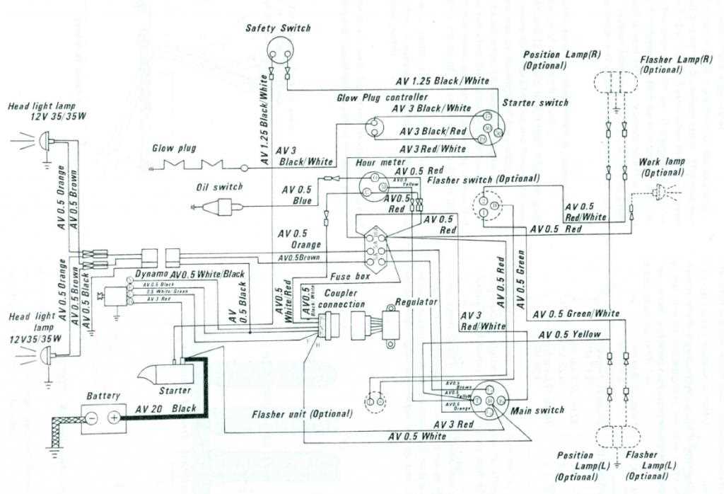 A Visual Guide To Kubota B8200 Parts