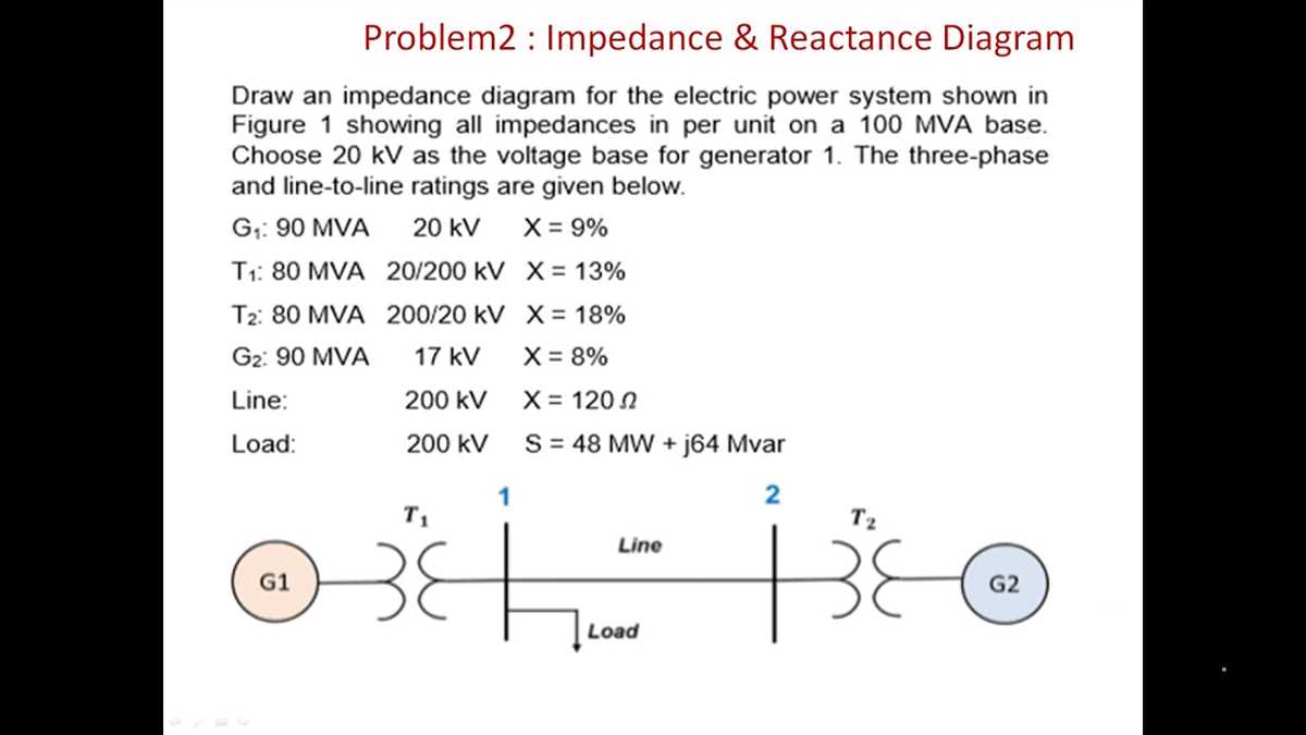 The Impedance Diagram Of Power Systems Explained