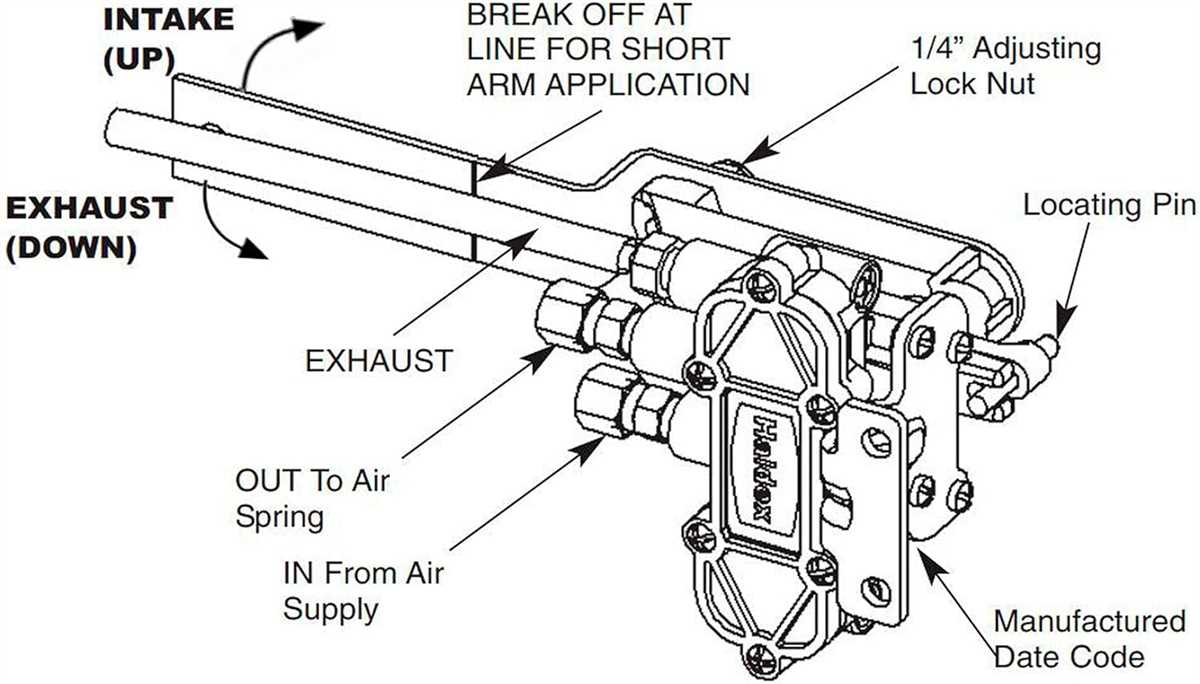 Air Suspension Dump Valve Circuit A Visual Guide