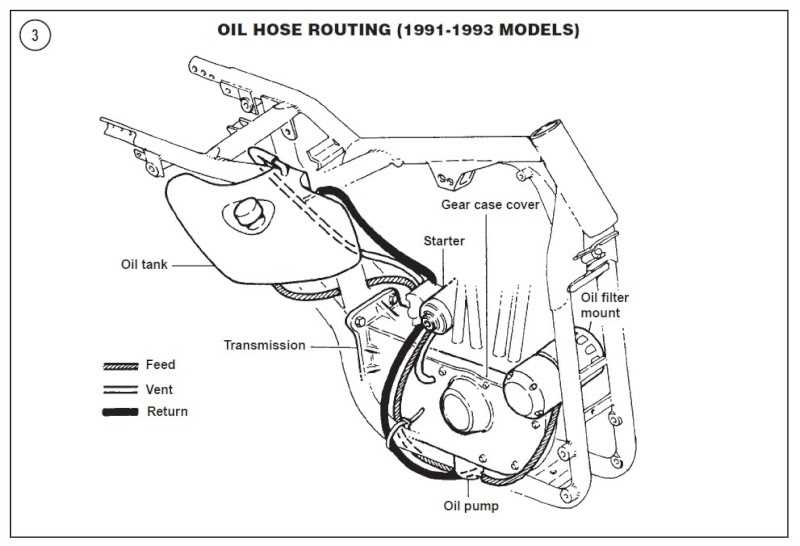 Understanding The Harley Softail Oil Line System