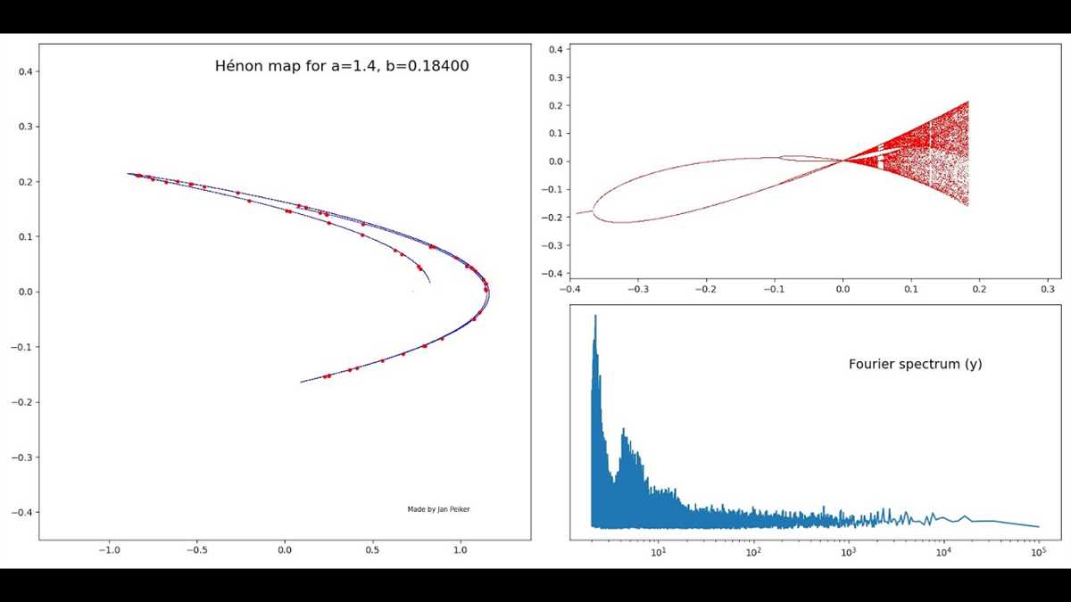 Visualization Of D Bifurcation Diagrams